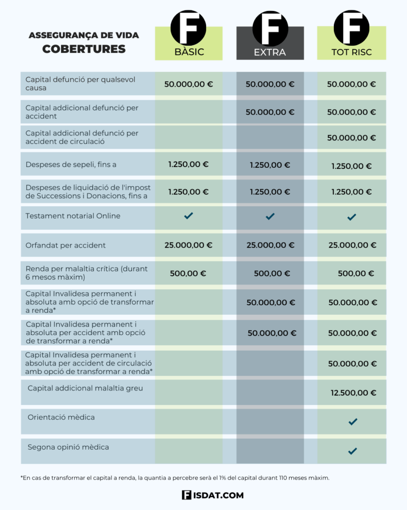 Asseguranca-de-Vida-Allianz_Fisdat-Assessors